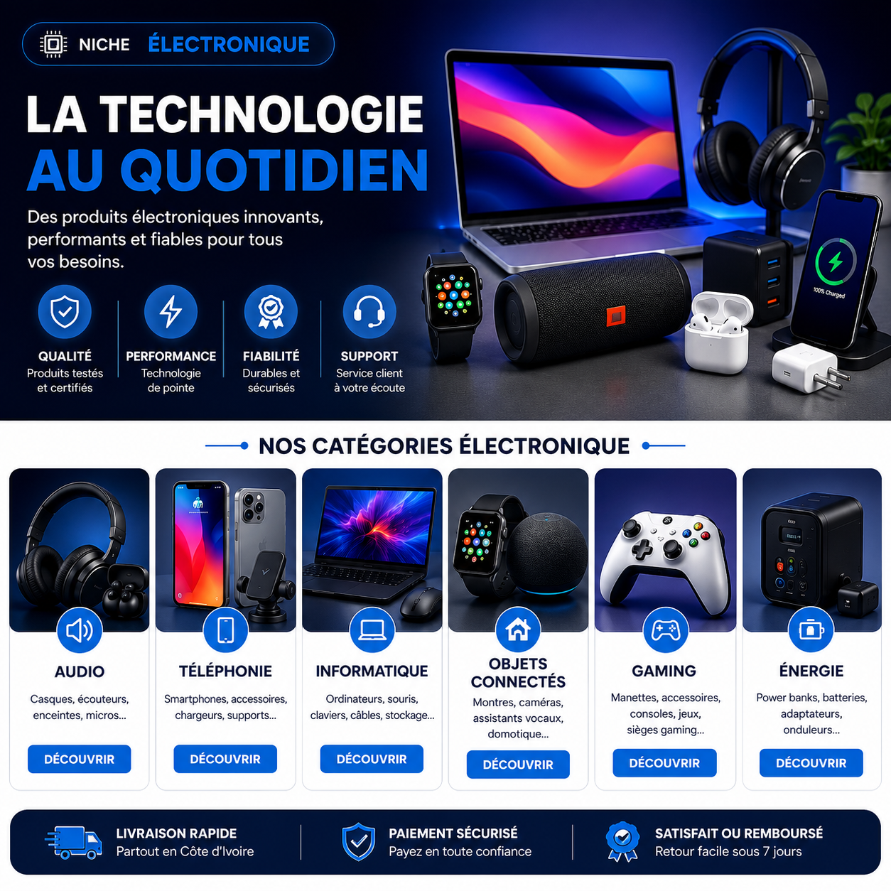 Électronique et accessoires