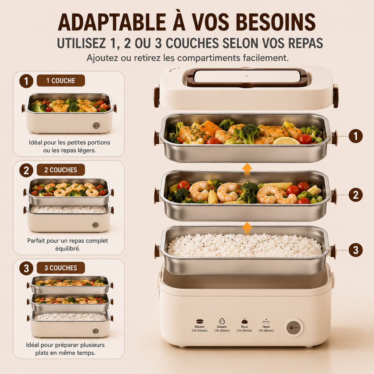 Lunch box chauffante + Tasse isotherme +Sac Isotherme offert
